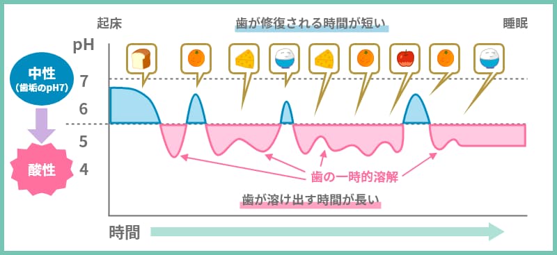 食事をするときのお口の中でおこっていること